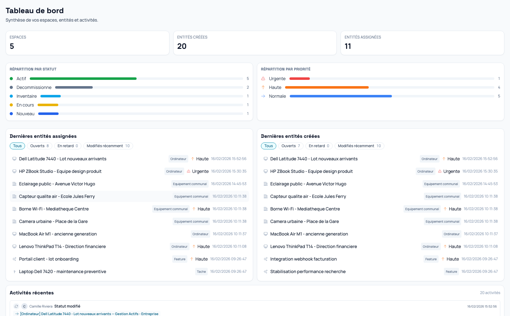 TerriaDesk dashboard - gestionnaire d'actifs